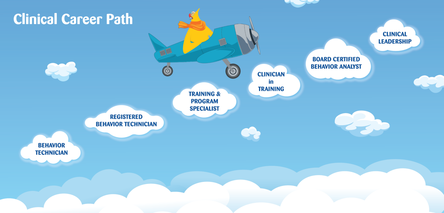 Career Paths at Bierman Autism Centers